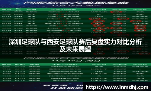 深圳足球队与西安足球队赛后复盘实力对比分析及未来展望